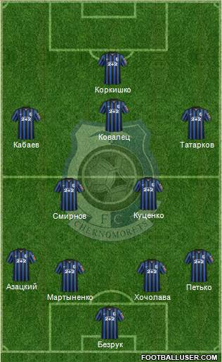 Chornomorets Odesa Formation 2016