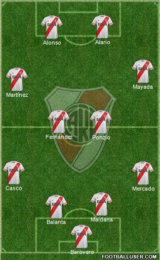 River Plate Formation 2016