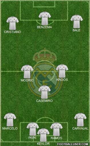 Real Madrid C.F. Formation 2016