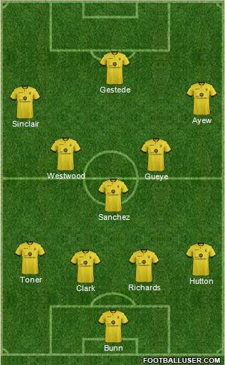 Aston Villa Formation 2016