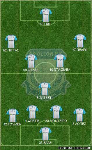 AMO Apollon Limassol football formation