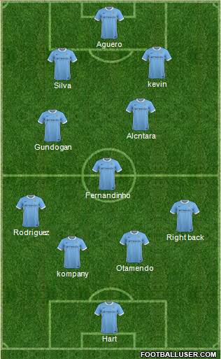 Manchester City Formation 2016