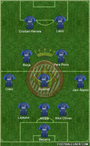 F.C. Girona Formation 2016