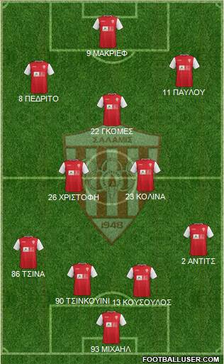 AS Nea Salamis Famagusta football formation