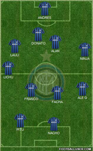 F.C. Internazionale Formation 2016