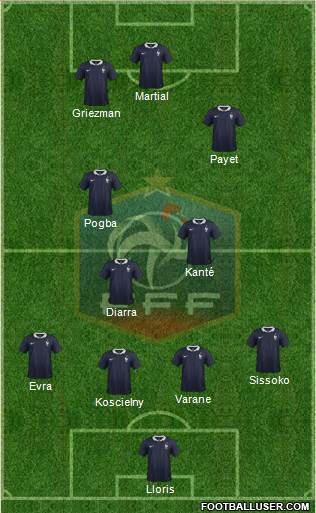 France Formation 2016