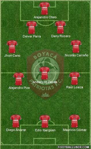 CD Patriotas FC Formation 2016