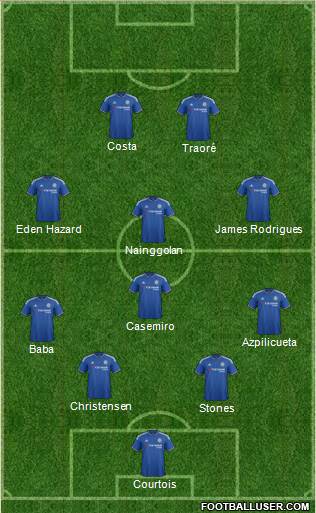Chelsea Formation 2016