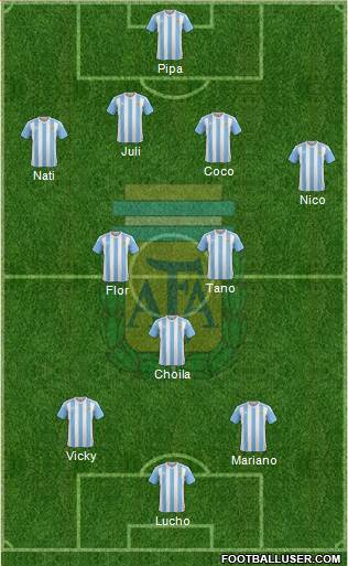 Argentina Formation 2016