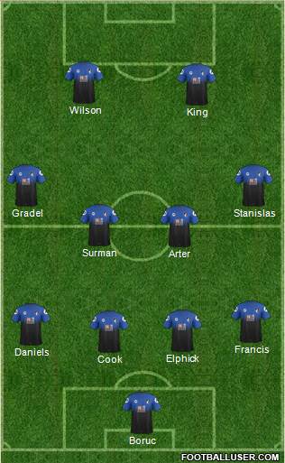 AFC Bournemouth Formation 2016