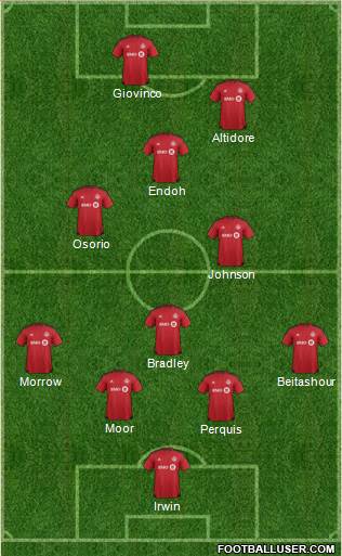 Toronto FC Formation 2016