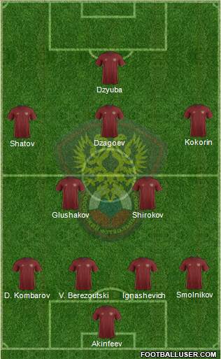 Russia Formation 2016