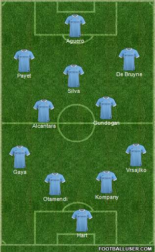 Manchester City Formation 2016