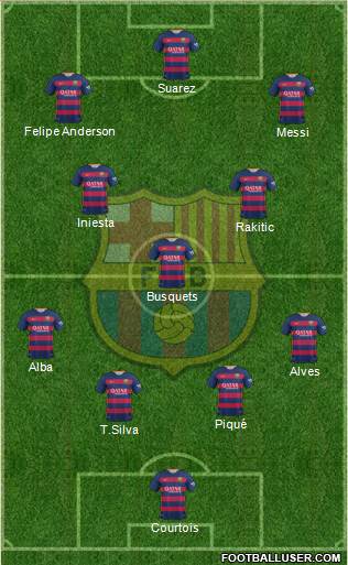 F.C. Barcelona Formation 2016