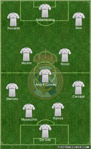 Real Madrid C.F. Formation 2016