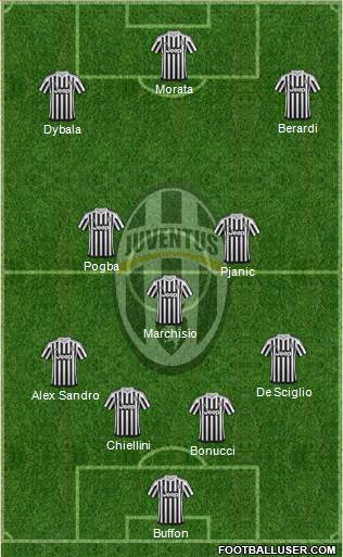 Juventus Formation 2016