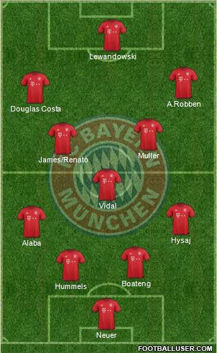 FC Bayern München Formation 2016