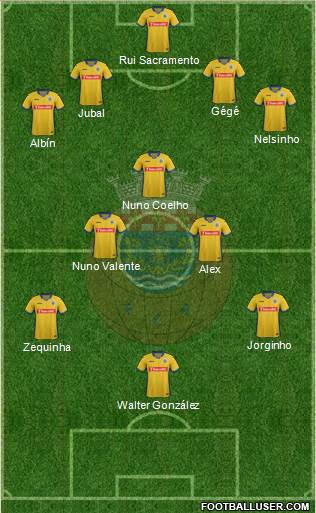 Futebol Clube de Arouca Formation 2016