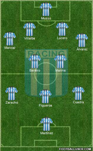Racing Club Formation 2016