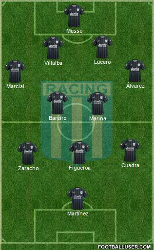 Racing Club Formation 2016
