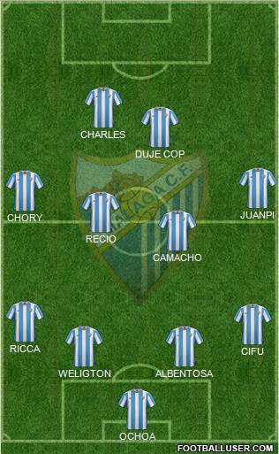 Málaga C.F., S.A.D. Formation 2016