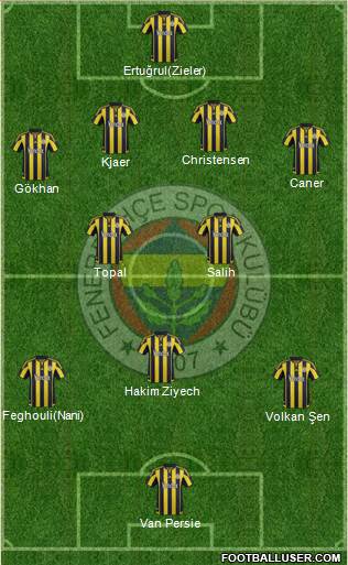 Fenerbahçe SK Formation 2016