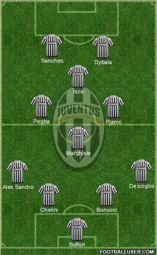 Juventus Formation 2016
