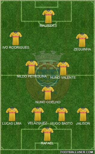 Futebol Clube de Arouca Formation 2016