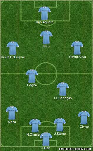 Manchester City Formation 2016
