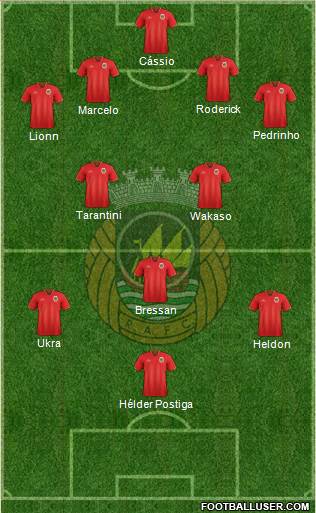 Rio Ave Futebol Clube Formation 2016