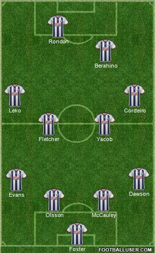 West Bromwich Albion Formation 2016