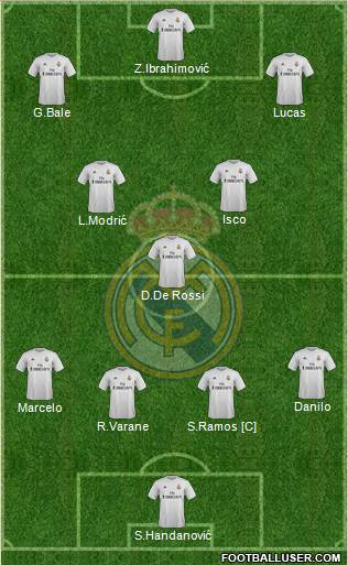 Real Madrid C.F. Formation 2016