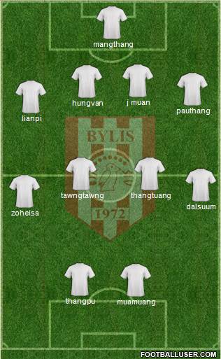 KS Bylis Ballsh Formation 2016