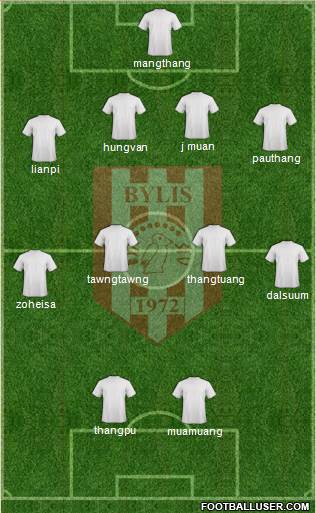 KS Bylis Ballsh 4-4-2 football formation