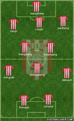 KS Bylis Ballsh football formation