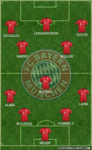 FC Bayern München Formation 2016