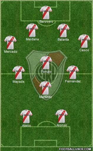 River Plate Formation 2016