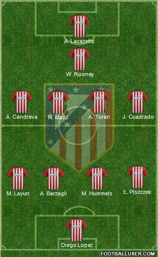 C. Atlético Madrid S.A.D. Formation 2016