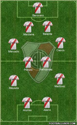 River Plate Formation 2016