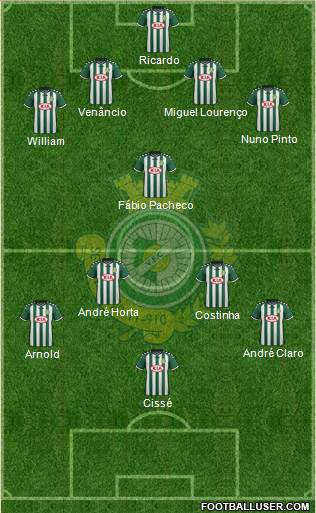 Vitória Futebol Clube Formation 2016