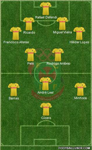 Futebol Clube Paços de Ferreira Formation 2016