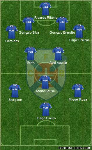 C.F. Os Belenenses - SAD football formation