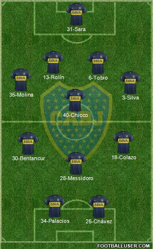 Boca Juniors Formation 2016
