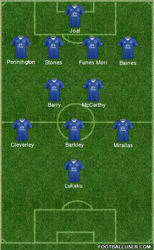 Everton Formation 2016