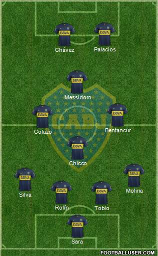 Boca Juniors Formation 2016