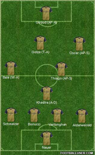 Arsenal Formation 2016