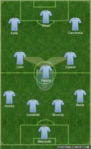 S.S. Lazio Formation 2016