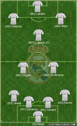 Real Madrid C.F. Formation 2016