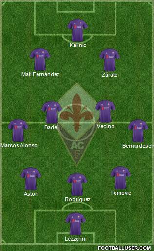 Fiorentina Formation 2016