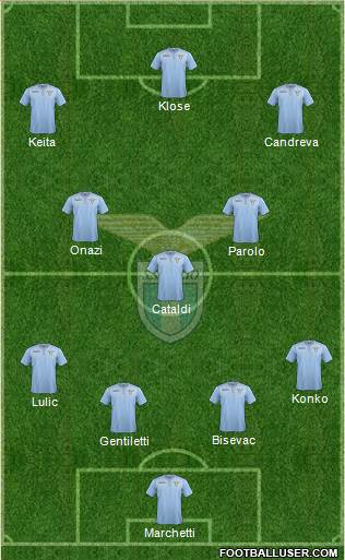 S.S. Lazio Formation 2016